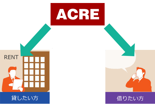 貸したい方、借りたい方