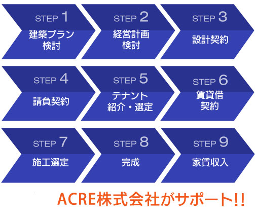 事業の流れ